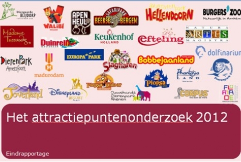 Het attractiepuntenonderzoek 2012