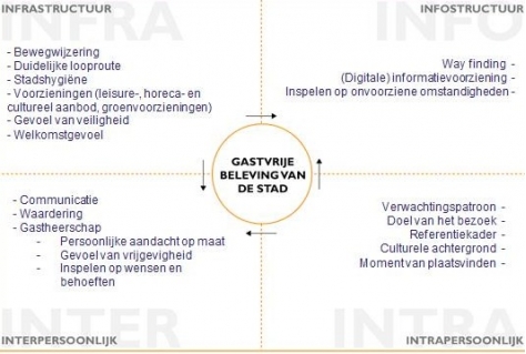 De Gastvrije Stad in de 21e Eeuw