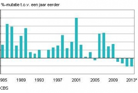 Zilveren economie verzwakt