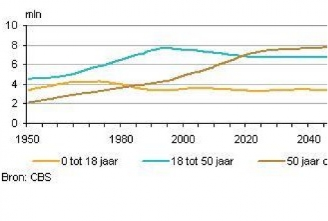 Nederland wordt 50-plus land