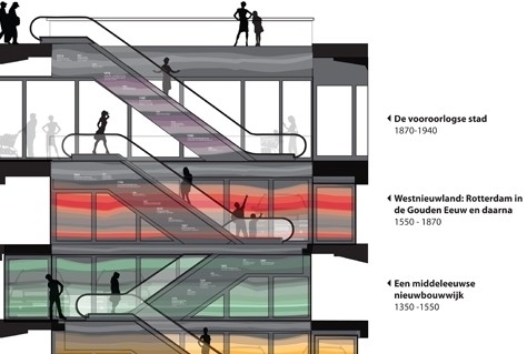 Tijdtrap onthult Rotterdamse historie