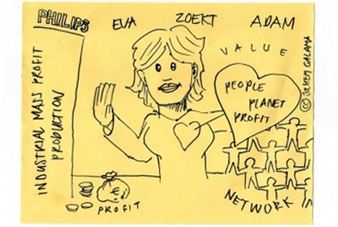 ESIW World café social innovator: het beroep van de toekomst?