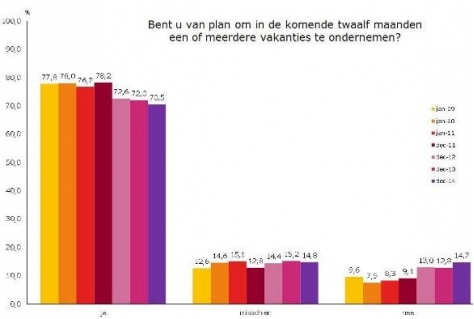 Nederland in de min