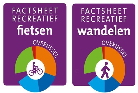 Kengetallen recreatief wandelen en fietsen