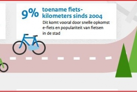 City marketeer maak ruimte voor de bewegende bezoeker (met infographic)