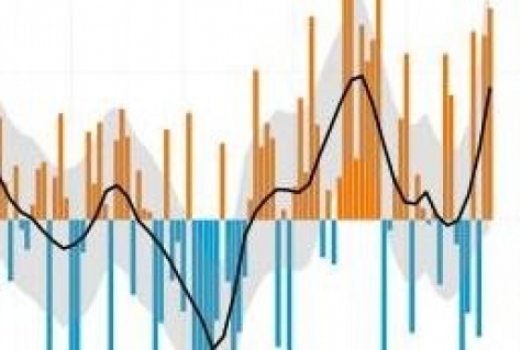 Reisondernemers positief gestemd bij eerste indexmeting