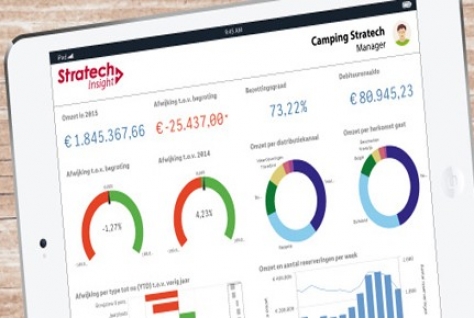 Stratech Benchmark: Sterk jaar voor verblijfsrecreatie