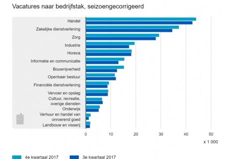 Tekort aan goed personeel?