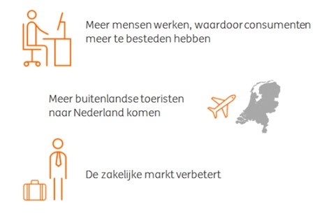 Nederland op weg naar 20 miljoen toeristen in 2020