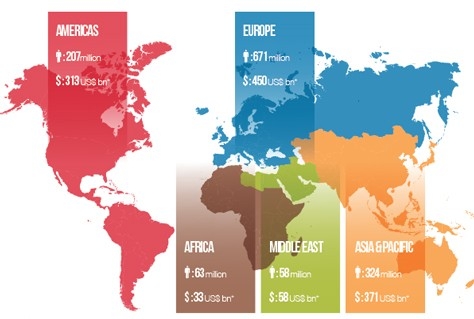 Flinke groei in internationale toeristische bestedingen