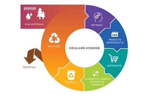 De Zeeuwse circulaire verblijfsrecreatie 