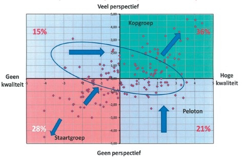 Wat kunnen we leren van de Limburgse pilot Vitalisering Verblijfsrecreatie?