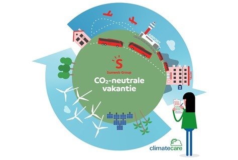 Sunweb gaat van alle pakketreizen CO2 compenseren