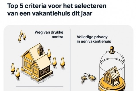 Trend reisgdrag in coronacrisis verandert constant: meer vakanties met familie