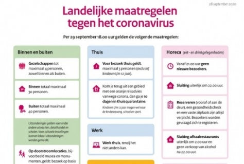 Nieuwe coronamaatregelen treffen gastvrijheidsindustrie hard