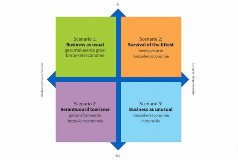 De bezoekerseconomie na COVID-19? Scenarioplanning om met een onzekere toekomst om te gaan