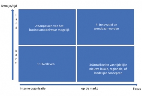 Recreatie & Toerisme zullen meer wendbaar en innovatief moeten worden