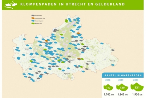 Klompenpaden mateloos populair