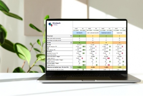 Stratetch lanceert tool voor dynamisch prijsbeleid recreatiebedrijven