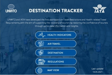 UNWTO en IATA maken samen tool voor internationale reizigers