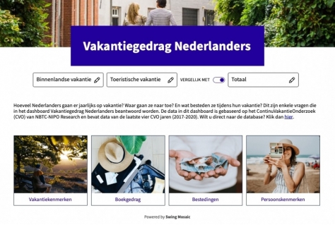 Dashboard Vakanties van Nederlanders online