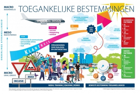 Regio’s kunnen en moeten toegankelijker voor iedereen worden