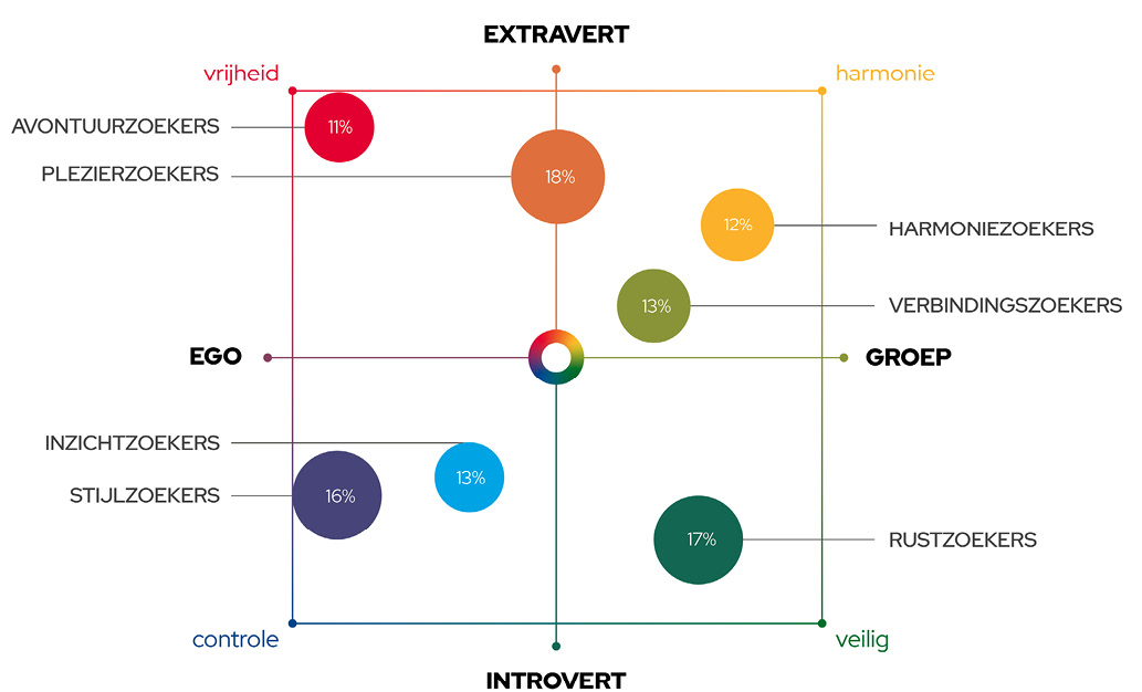 Meer inzicht met de Leefstijlvinder