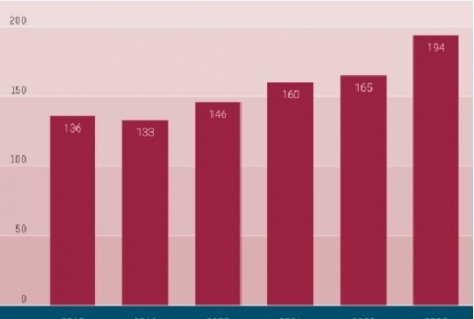 Meer wijn van Nederlandse bodem