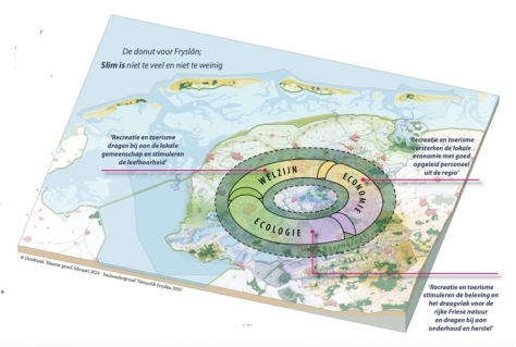 Van denken naar doen in Friesland