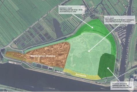 Stortplaats wordt recreatiepark: RIVM stelt beoordelingskader vast