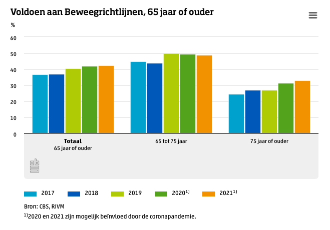 Beweegrichtlijn