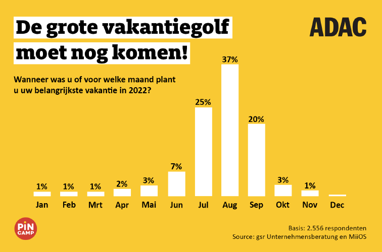 ADACCampingOnderzoek