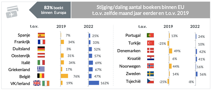 Vakantieboekingen