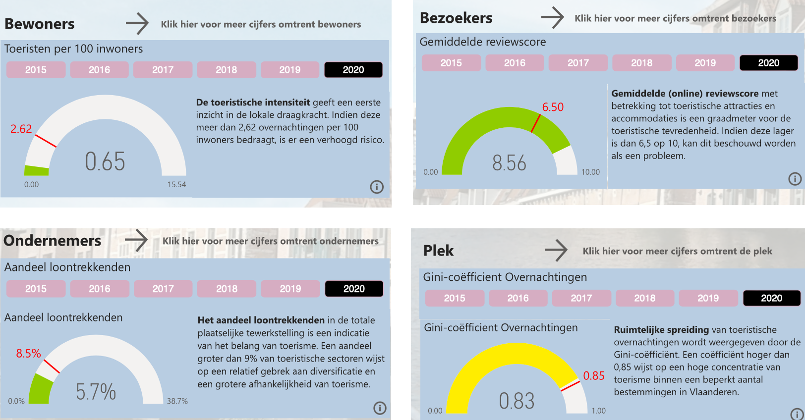 BarometerVlaanderen