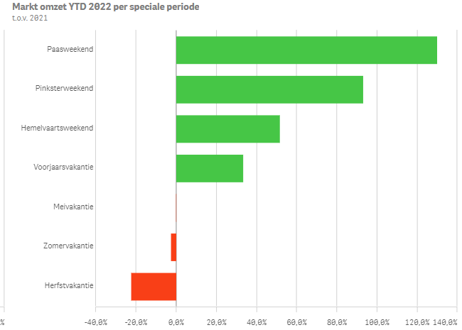 BenchmarkStratech