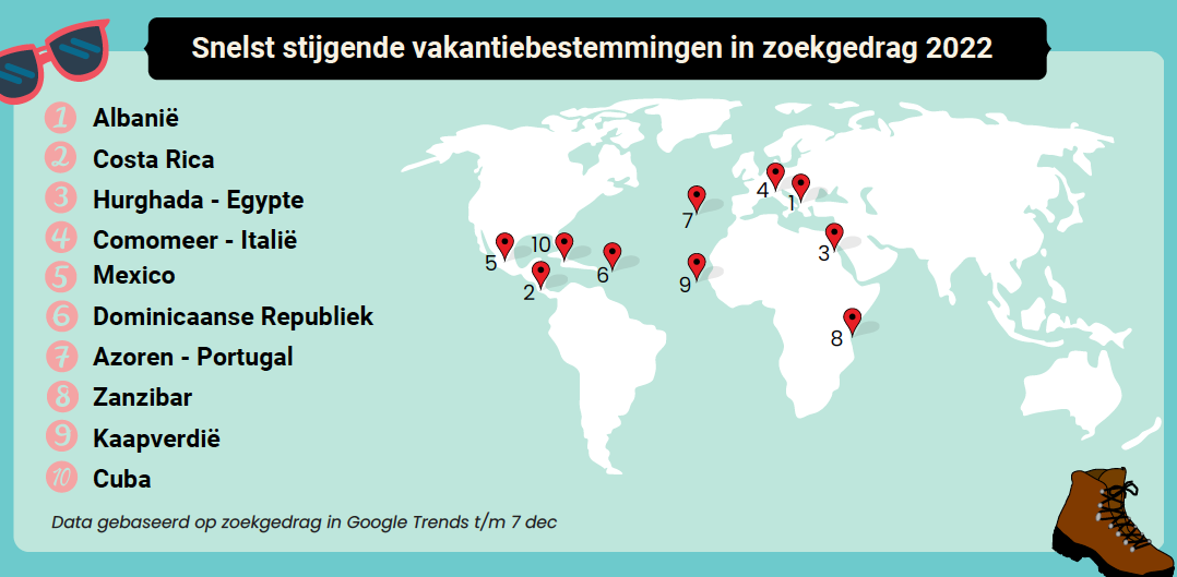 OnderzoekVakantiebeurs