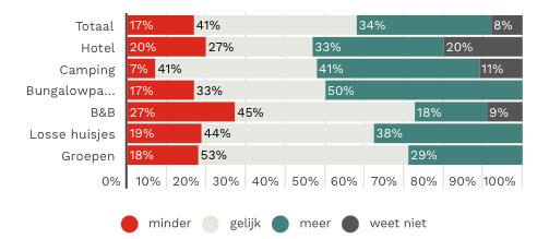 DrentheZomerpeiling