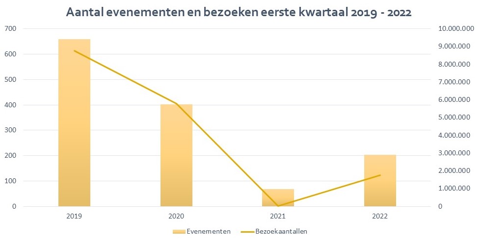 ResponsEvenementen