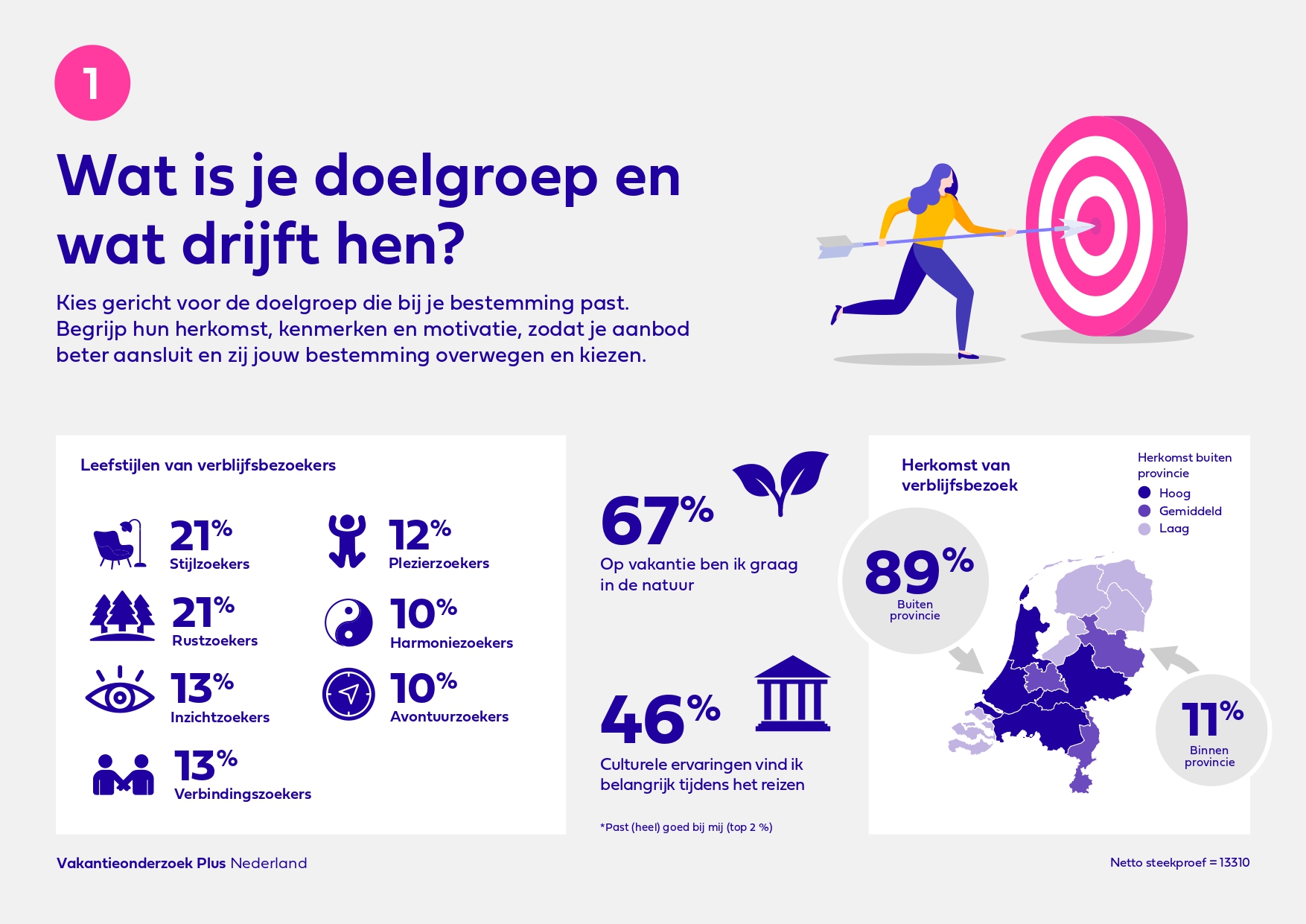 VakantieonderzoekPlus