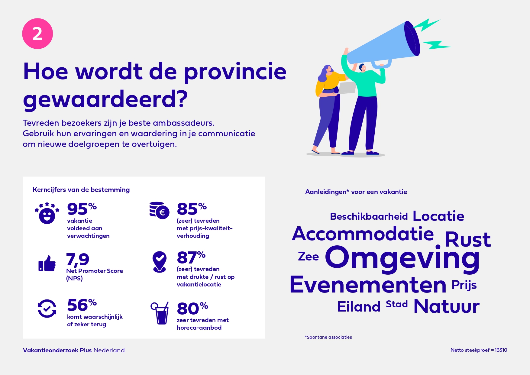 VakantieonderzoekPlus