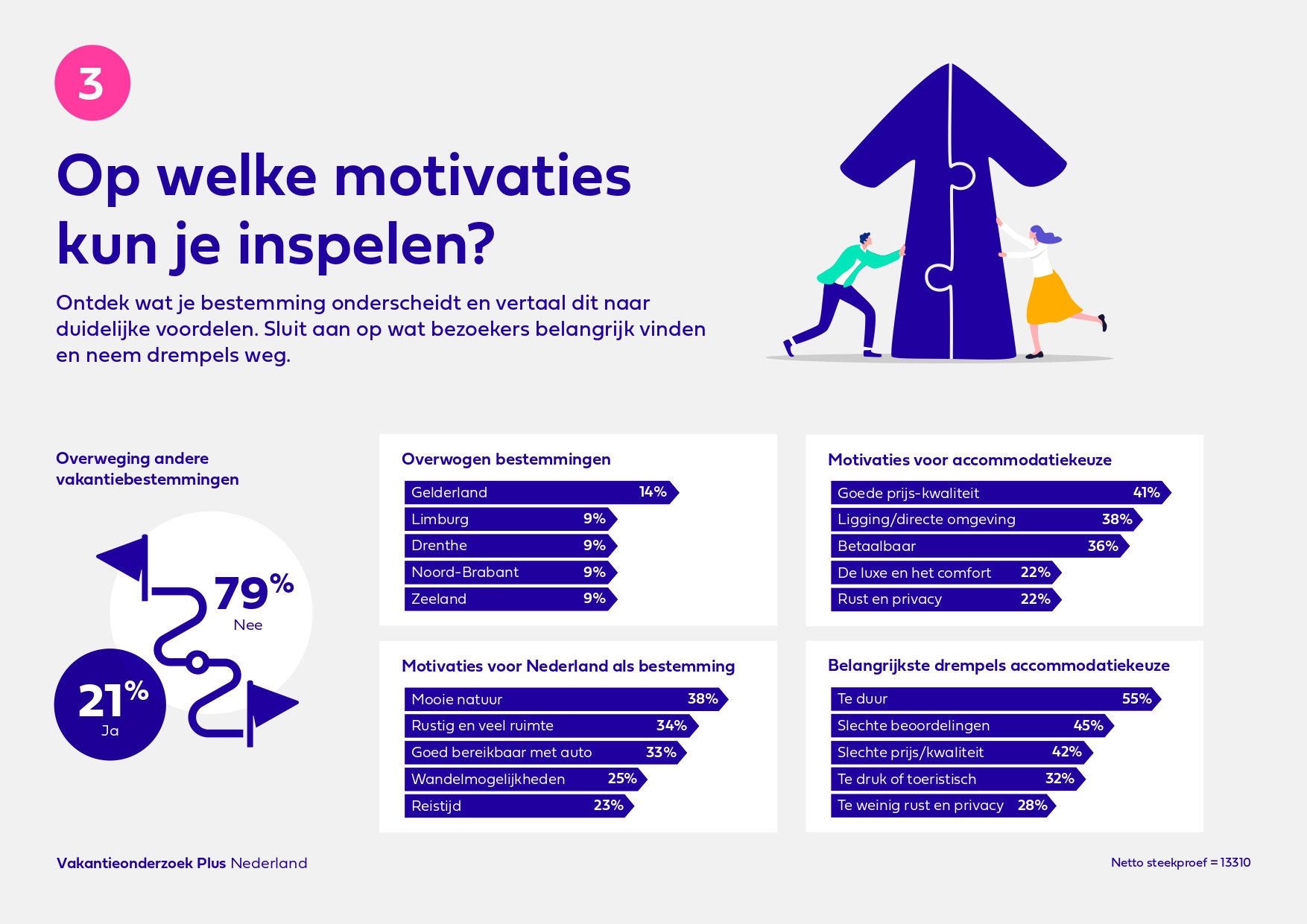 VakantieonderzoekPlus