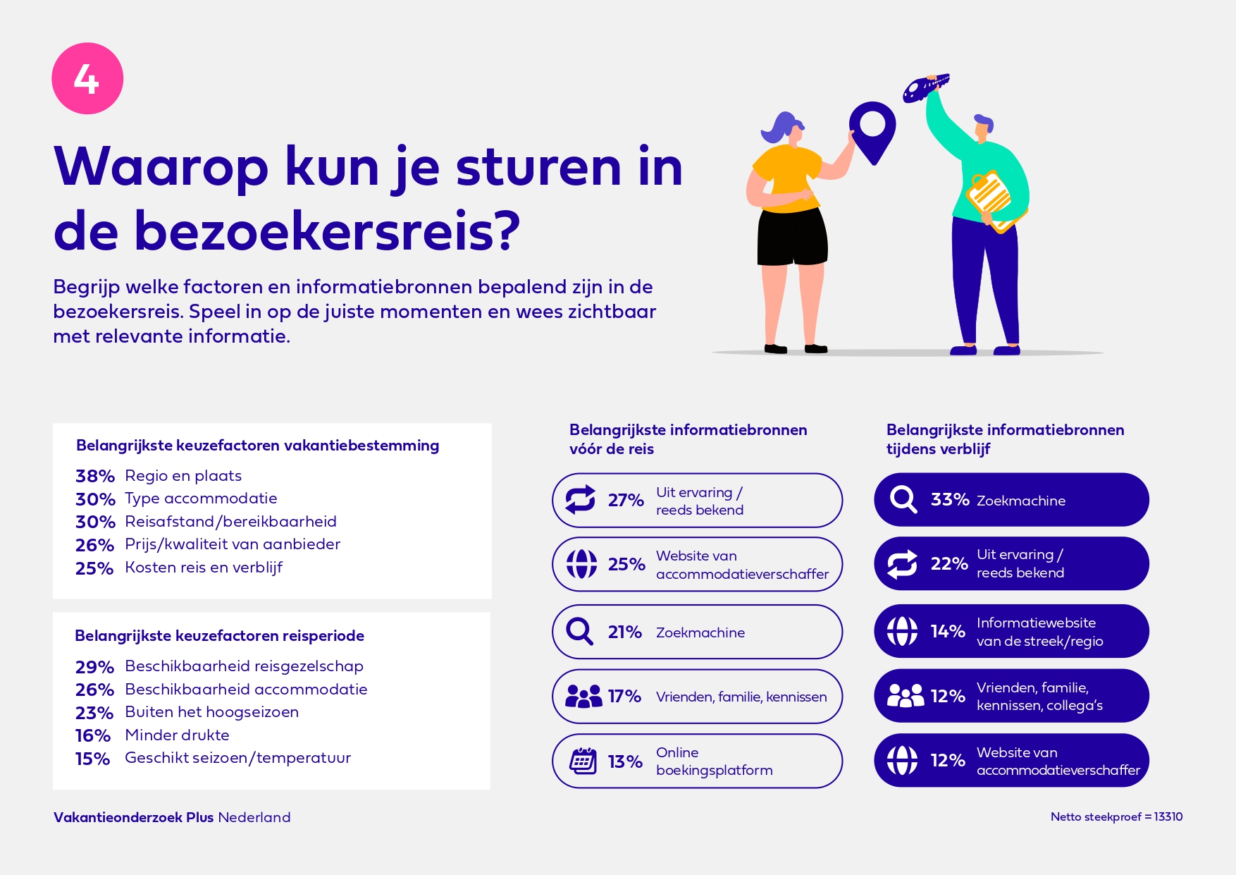 VakantieonderzoekPlus