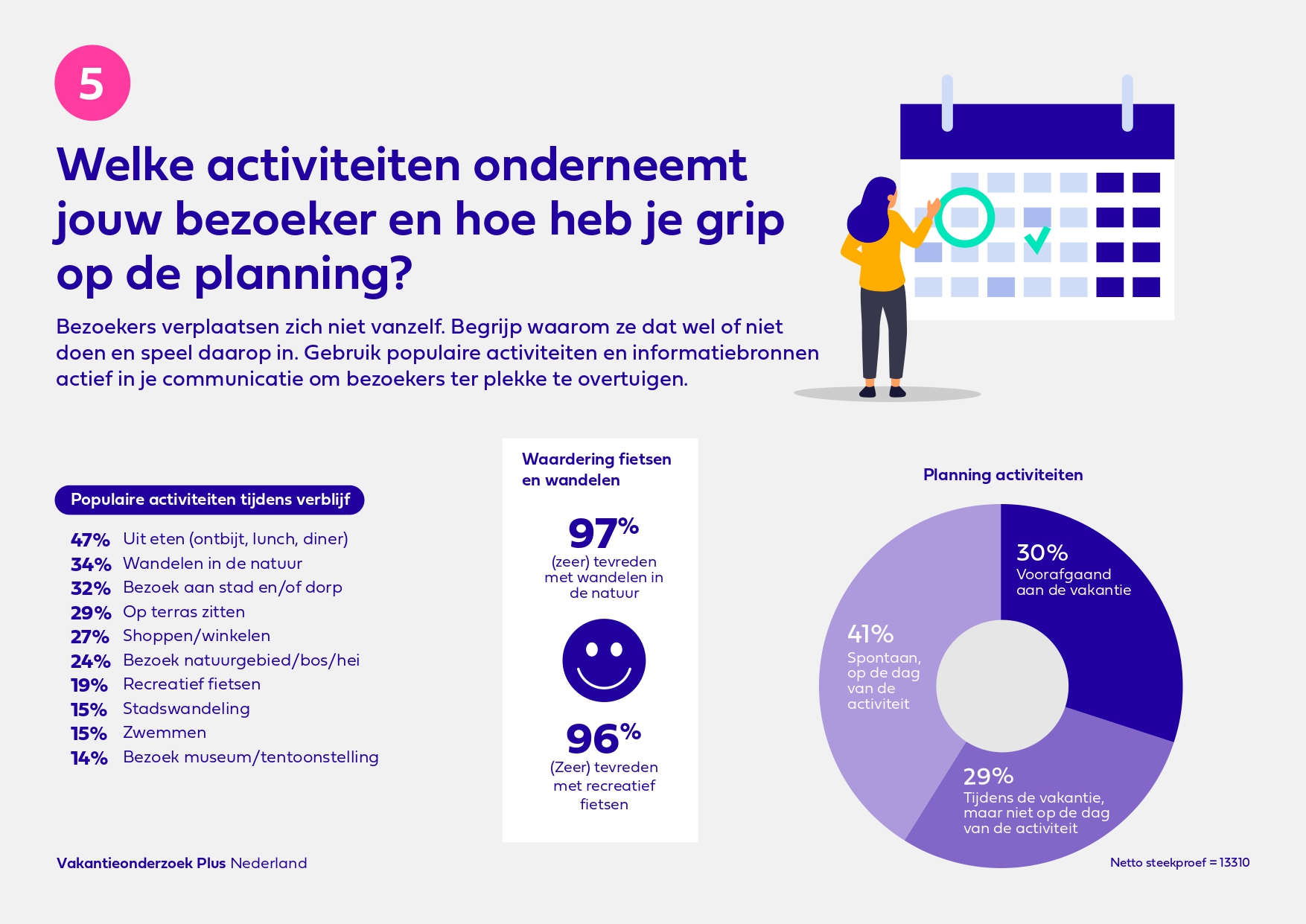 VakantieonderzoekPlus