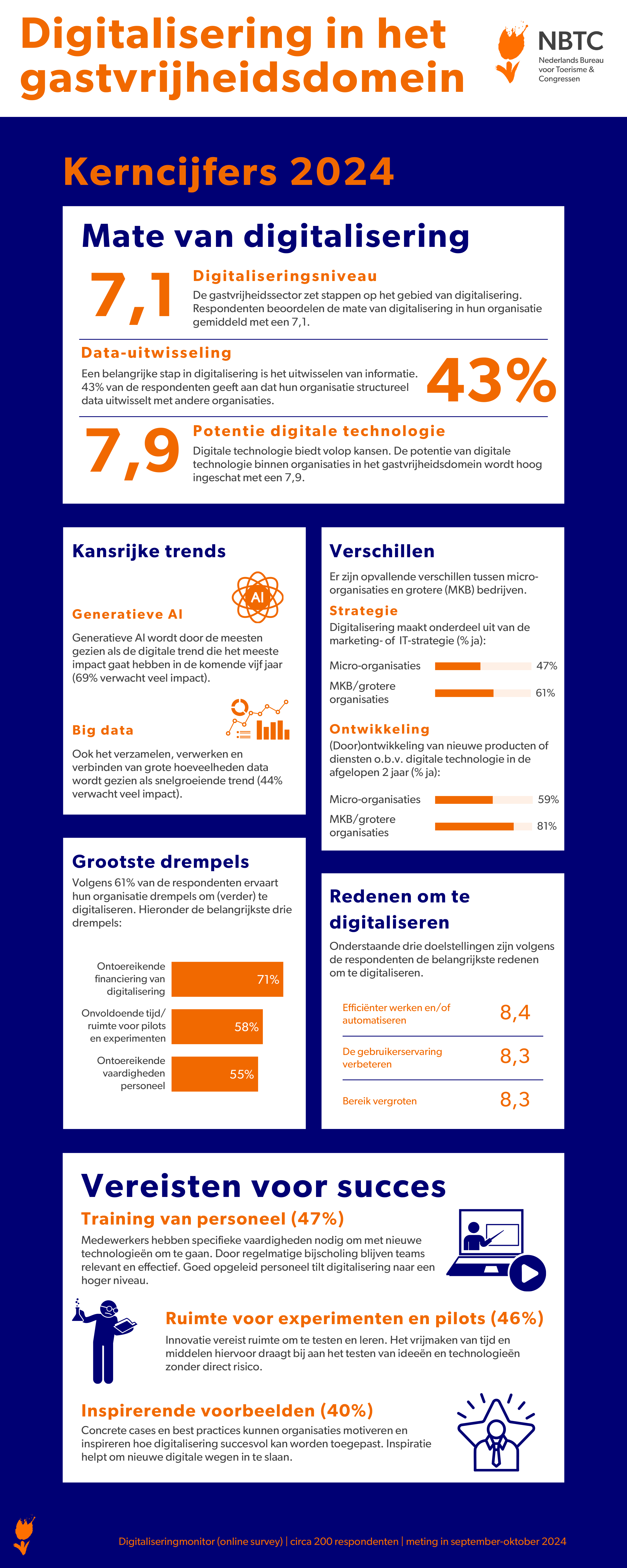 DigitaliseringsMonitor