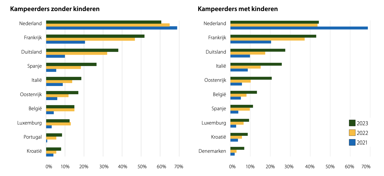 InfographicKamperenNederlanders