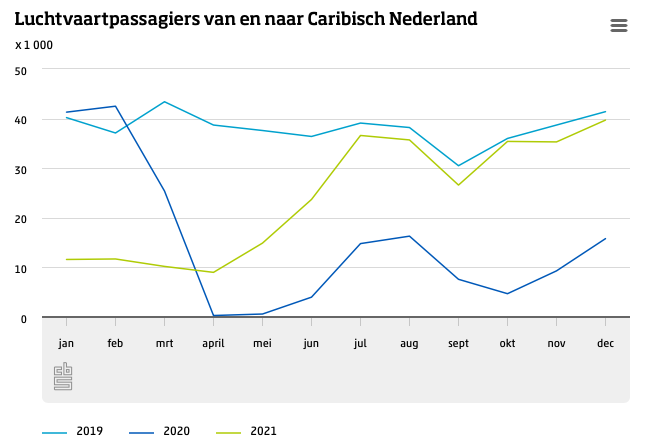 LuchtvaartCaribisch