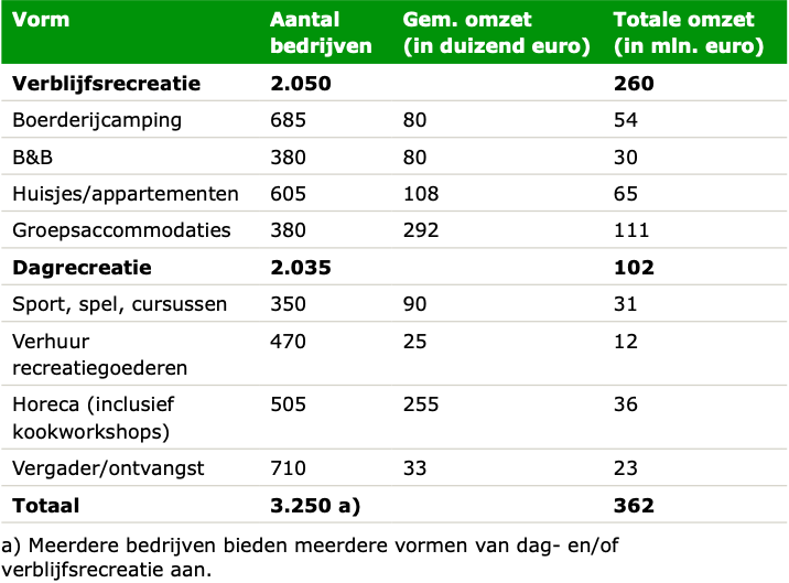 MultifunctioneleLandbouw