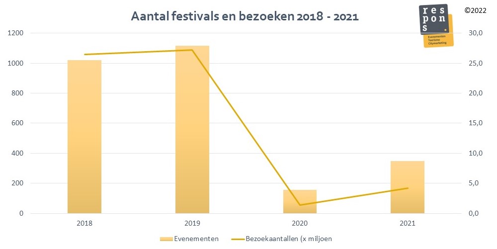 MonitorFestivals