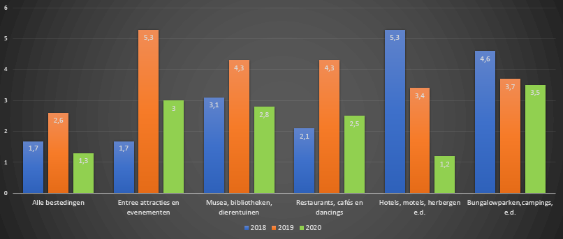 Prijsindex 2020