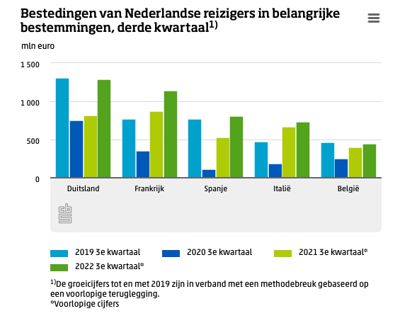 Reisverkeersbalans